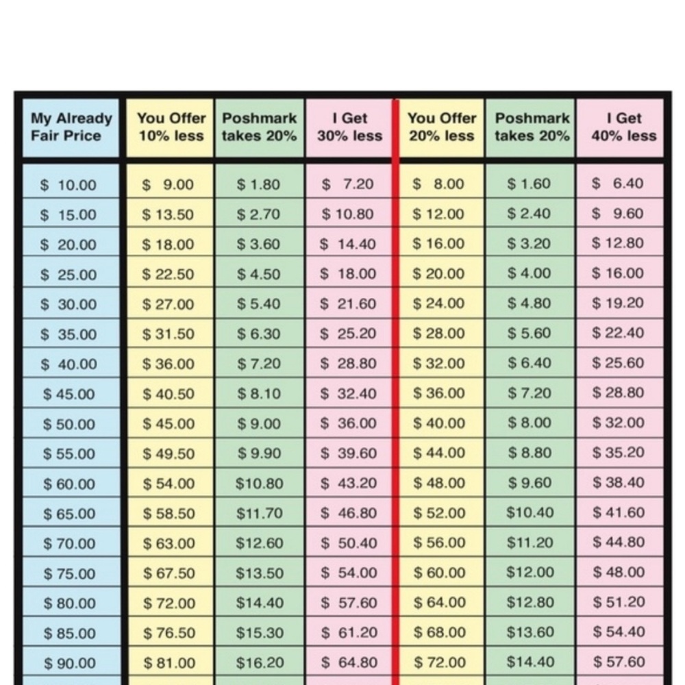 Please think about posh percentage